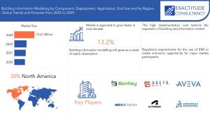 building-information-modeling-market