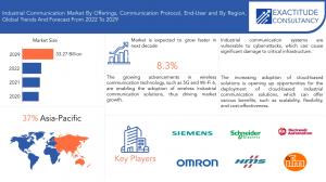 Industrial Communication Market