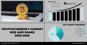 Cryptocurrency Market Report