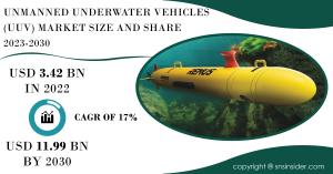 Unmanned-Underwater-Vehicles-(UUV)-market