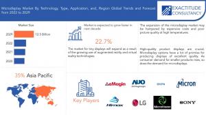 Microdisplay Market