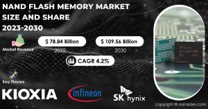 NAND Flash Memory Market