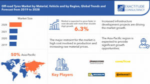 Off road tyres Market