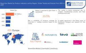 Biosimilars Market