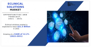 eClinical Solutions Market AMR