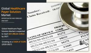 Healthcare Payer Solution Market AMR