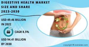 Digestive Health Market