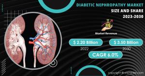 Diabetic Nephropathy Market