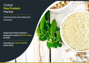 Pea Protein Market Expected to Collect 7.1 Million by 2032
