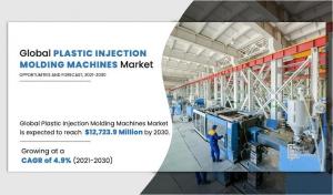 Plastic Injection Molding Machines 2030