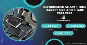 Refurbished Smartphone Market