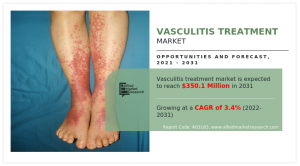 Vasculitis Treatment Market Size, Share, Competitive Landscape and Trend Analysis Report by Drug Class, by Disease Type, by Distribution Channel : Global Opportunity Analysis and Industry Forecast, 2021-2031