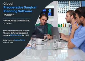 Preoperative Surgical Planning Software Market AMR