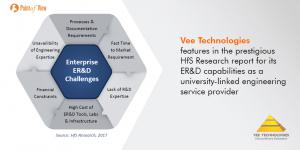 Vee Technologies featured in HfS Report on ER&D Capabilities