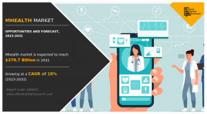 mhealth Market AMR