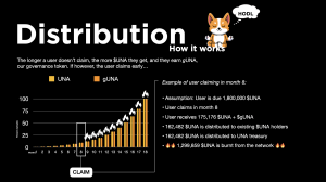 How UNA's airdrop claim works