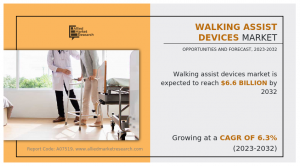 Walking Assist Devices Market Set to Surge, Expected to Reach USD 6.6 billion by 2032