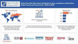 Thin-film Photovoltaic Cell Market