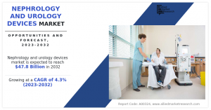 Nephrology and Urology Devices Market Set to Surge, Expected to Reach .8 billion by 2032