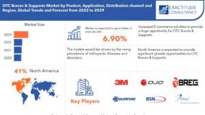 Orthopedic Braces & Supports Market