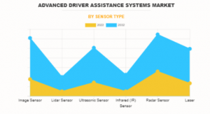 Advanced Driver Assistance Systems (ADAS) 