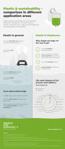 Plastic and sustainability – an overview