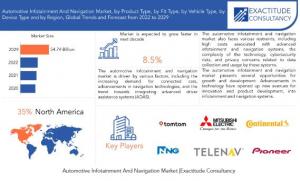Automotive Infotainment And Navigation