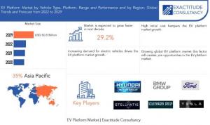 EV Platform Market