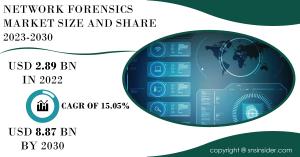Network Forensics Market Report
