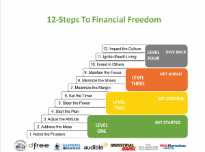 The Dfree Movement's 12 Steps to Financial Freedom, Newark Women Moving Forward