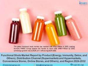 Functional Shots Market Size, Trends, SWOT Analysis and Forecast 2024-2032