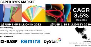 Paper Dyes Market