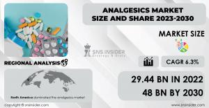 Analgesics Market