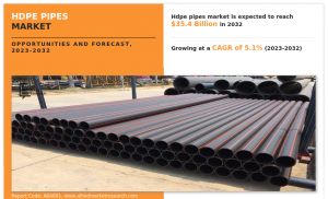 HDPE Pipes Market Trend