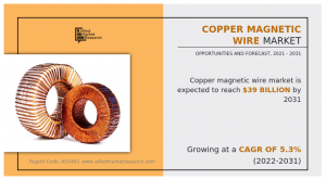 Copper Magnetic Wire Market Size, Share