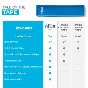 See the difference: NFUZ Tape's revolutionary infusion process sets it apart from traditional tapes, offering unrivaled performance and recovery benefits.