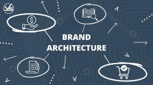 Brand Architecture Service market