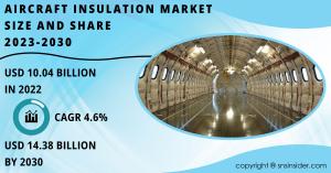 Aircraft-Insulation-Market