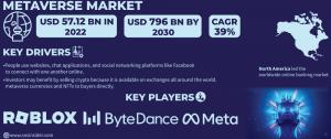 Metaverse Market Report