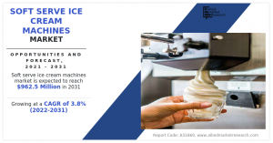 The Soft Serve Ice Cream Machines Market is Forecasted to Reach 2.5 million by 2031 Exhibiting a Robust CAGR of 3.8%.