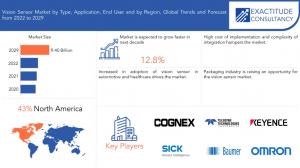 Vision Sensor Market