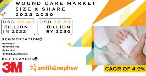 Wound Care Market