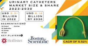 Urinary Catheters Market