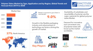 Polymer Tubes Market
