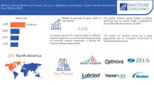 Medical Tubing Market