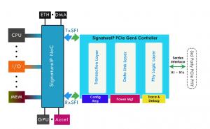 NoC-Block-Diagram-v3p5 copy