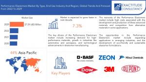 Performance Elastomers Market