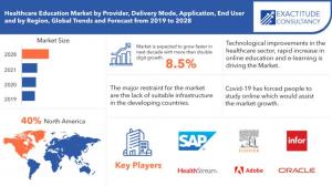 healthcare education market