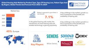 Hearing Aids Market