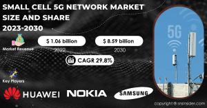 Small Cell 5G Network Market Report